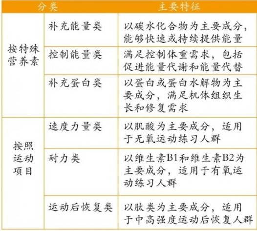 特殊膳食-運(yùn)動(dòng)營(yíng)養(yǎng)食品貼牌代工門(mén)檻有要求嗎？